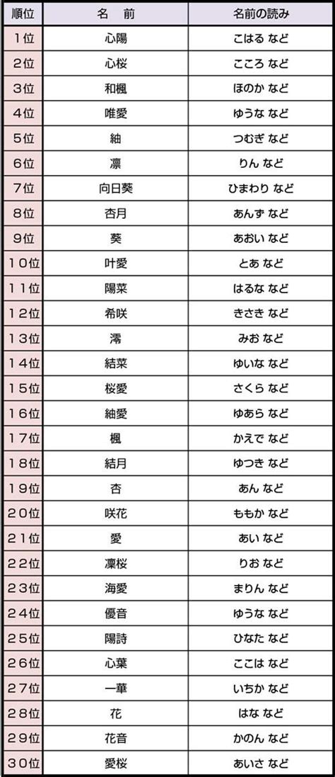 日本女名字
